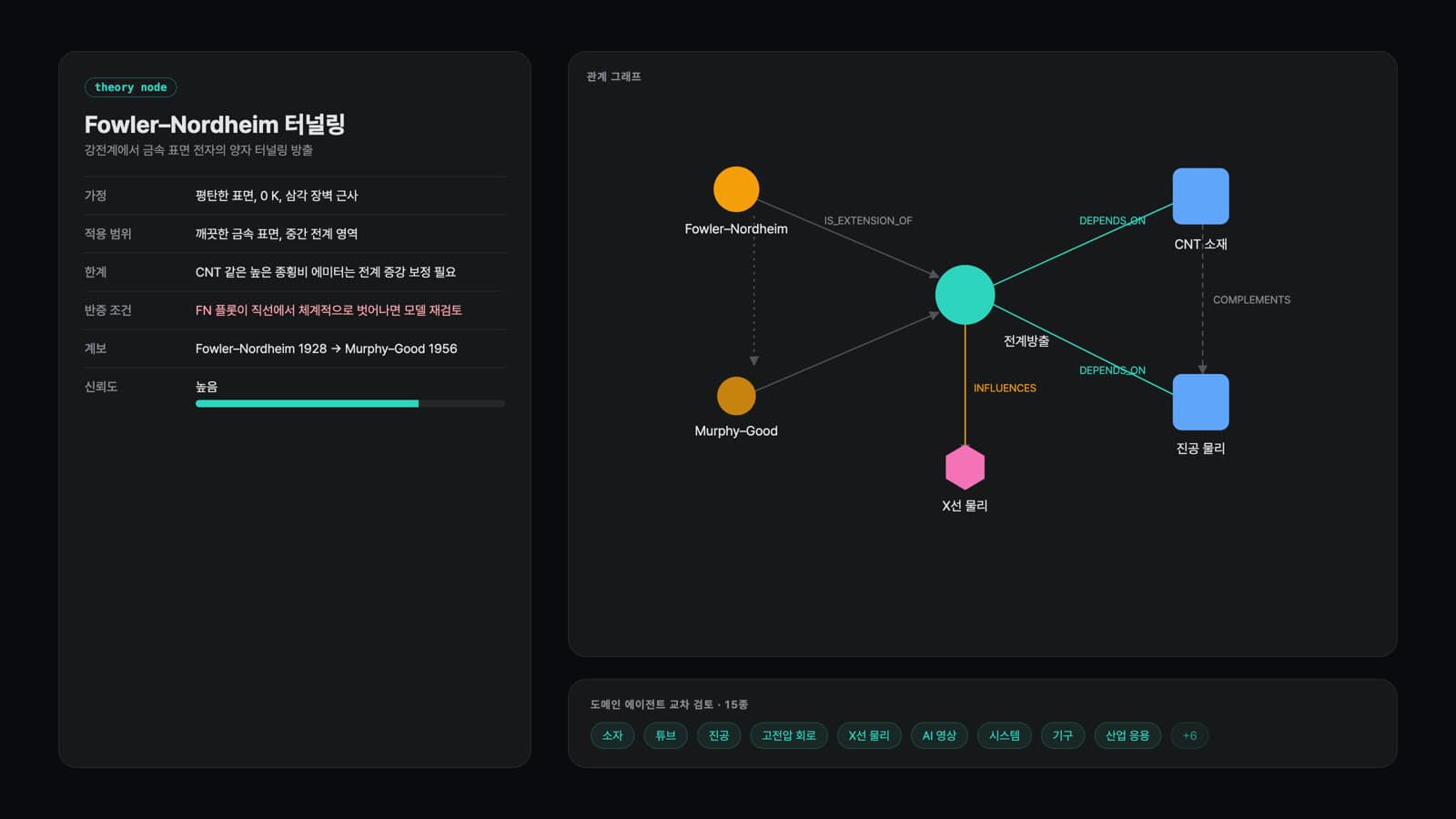 Nexus R&D Hub